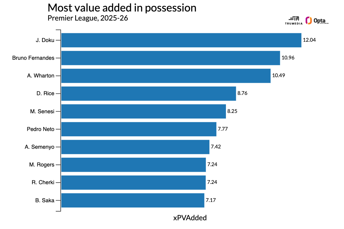 英超2026-27赛季前瞻:阿森纳领跑,曼城利物浦重组